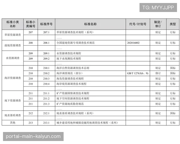 构建版权风险预警指标体系 实现动态监测与防控。